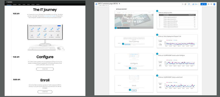 Samsung Knox IT Solutions page before the redesign